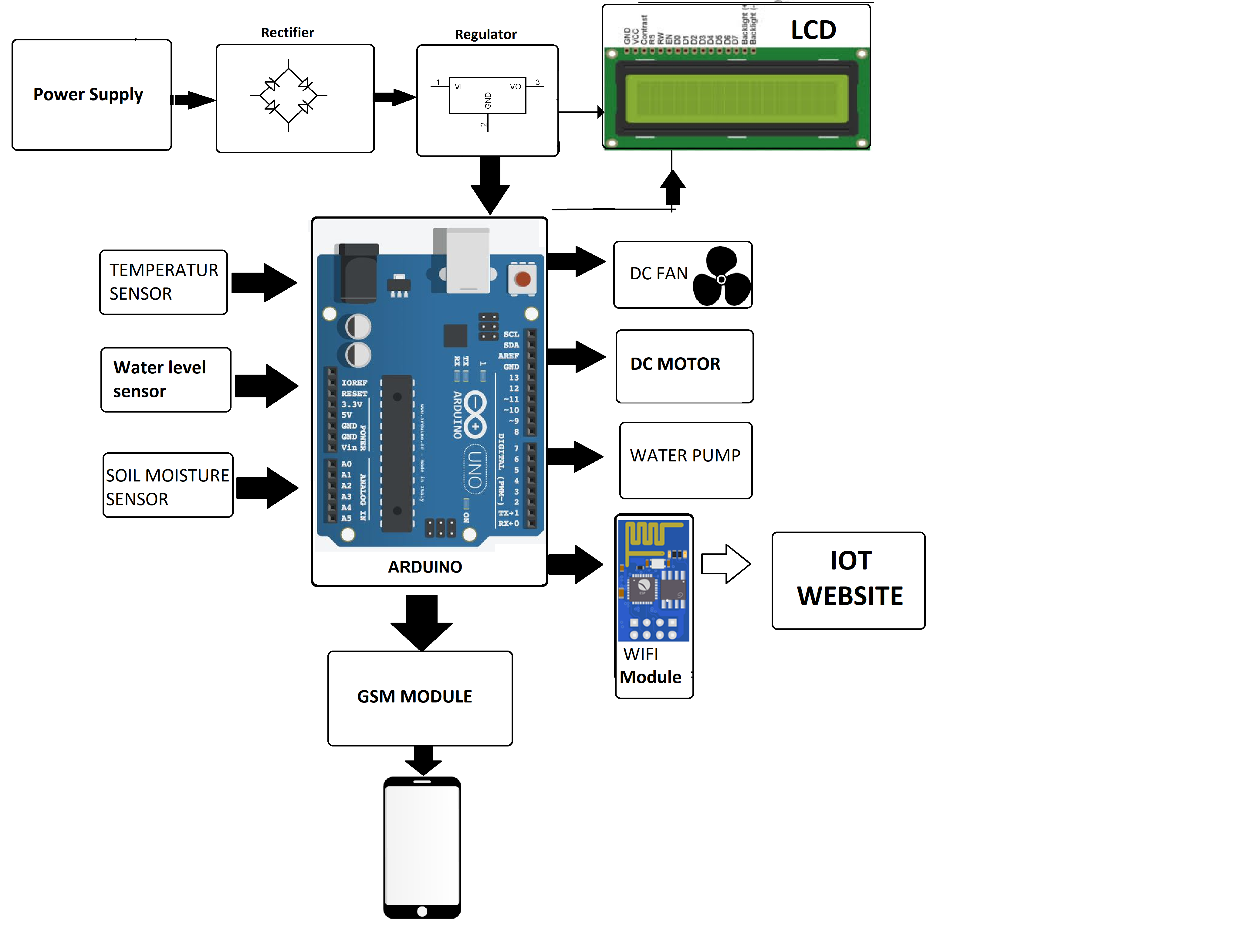 Preview of IoT Smart Farm Monitor